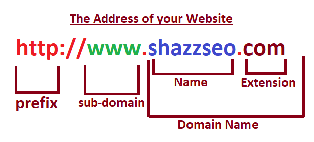 Domain extension