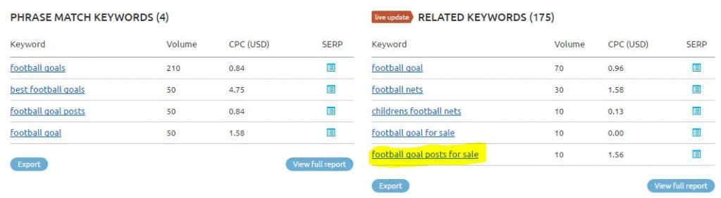 Related Keyword in Semrush