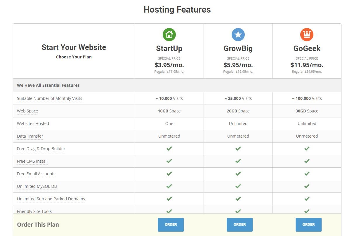 siteground hosting feature 2019