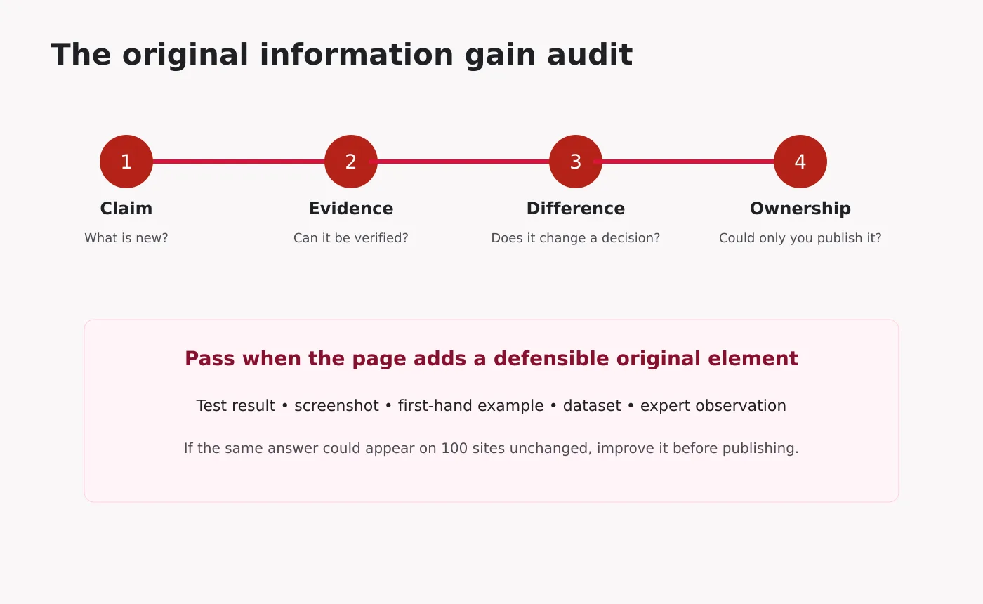 Four-step audit for checking original information gain in AI-generated content